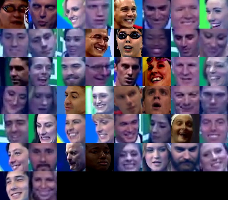 face-clustering-video
